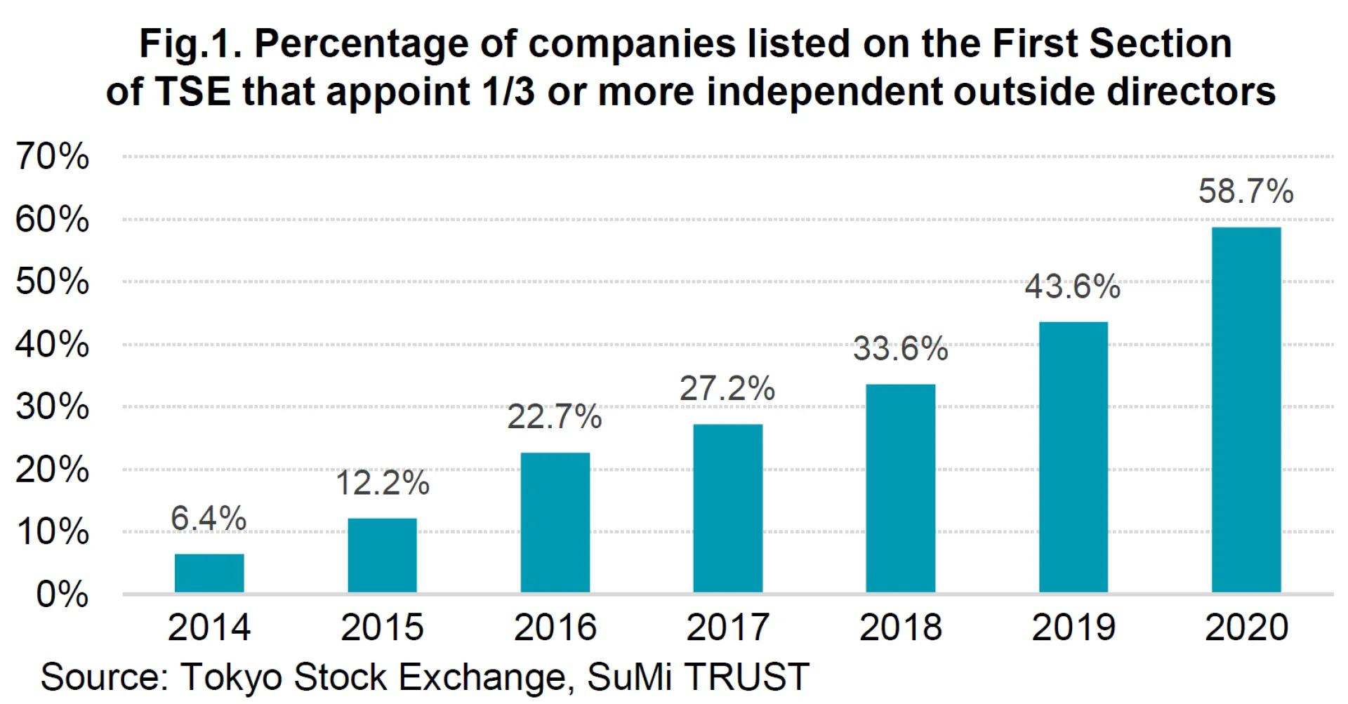 Fig 1 Jun21 Monthly Com.PNG