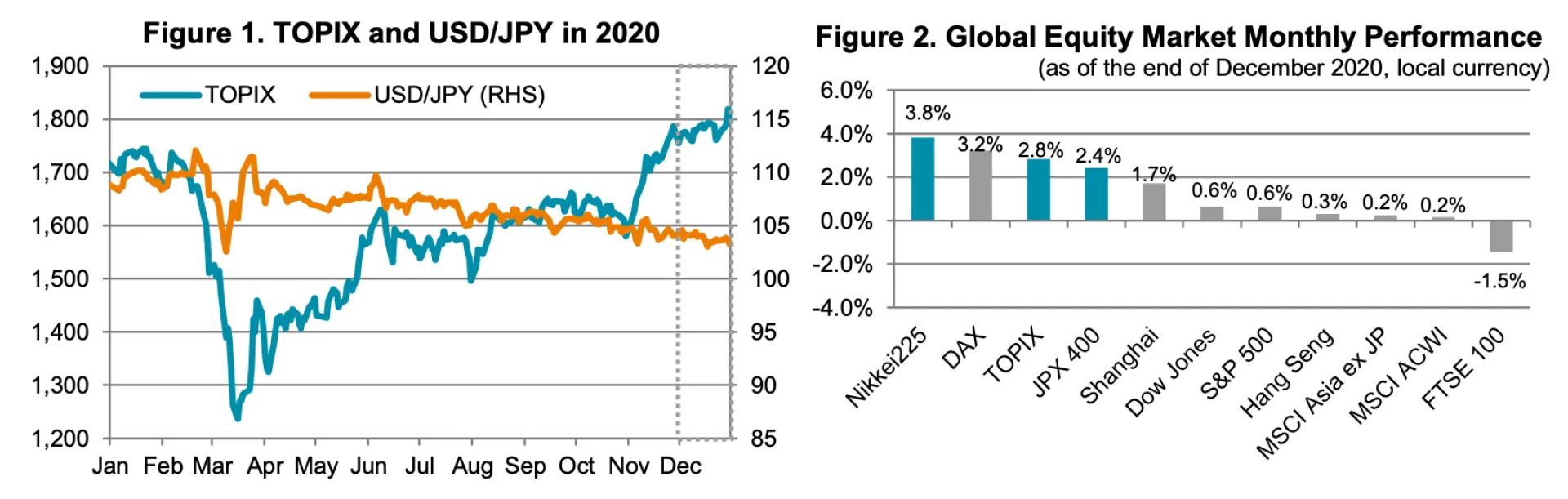 Fig 1 and 2 Dec20 MarkRev