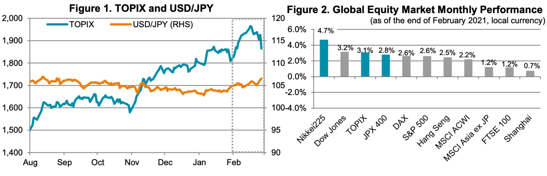 Fig 1 and 2 Feb21 MarkRev