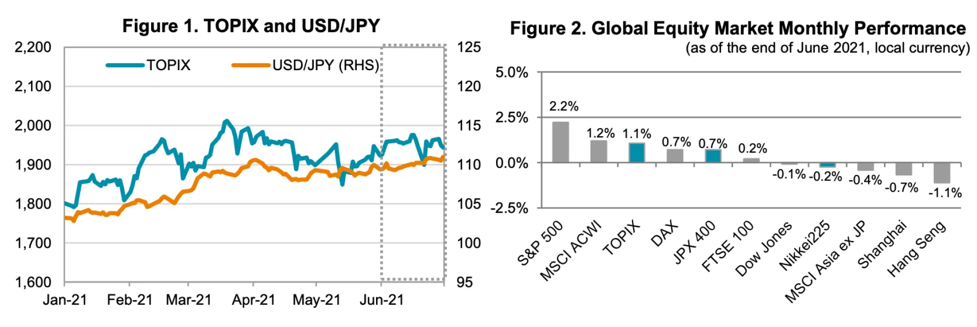 Fig 1 and 2 Jun21 MarkRev