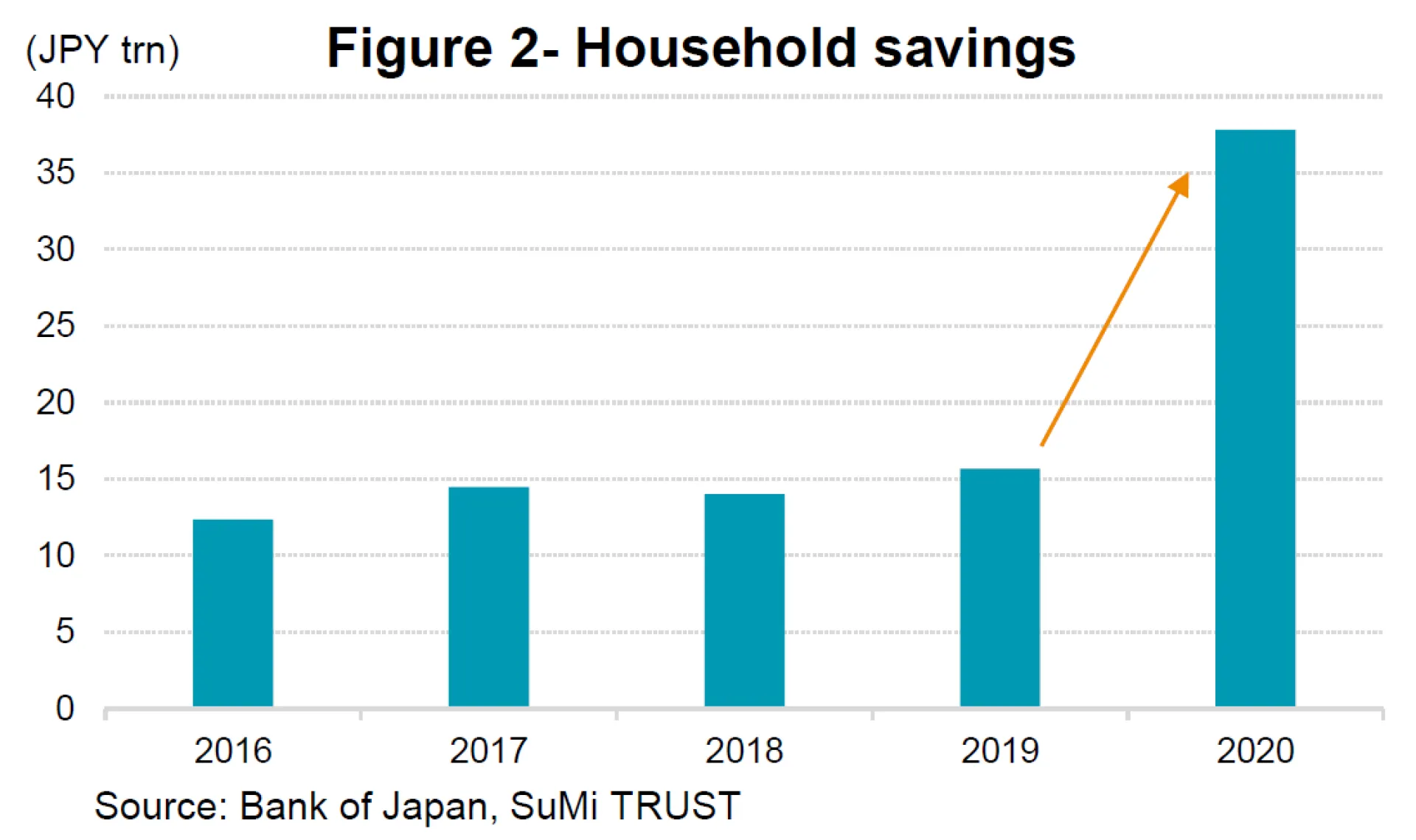 Fig 2 May21 Monthly Com.PNG