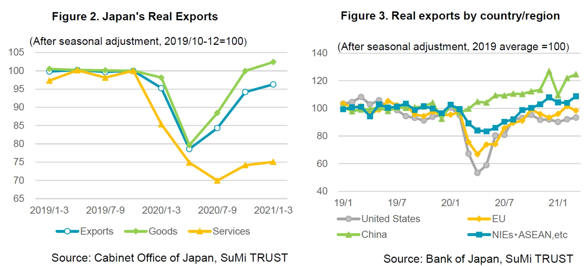 Fig 2 and 3 Jun21 Monthly Com2.PNG