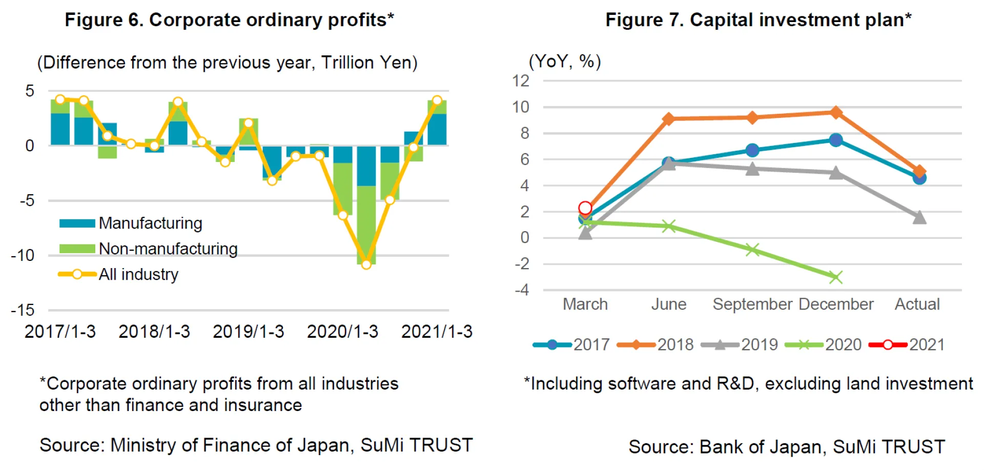 Fig 6 and 7 Jun21 Monthly Com2.PNG