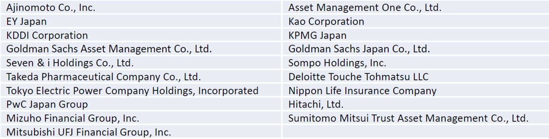 PR participation in ESG disclosures.