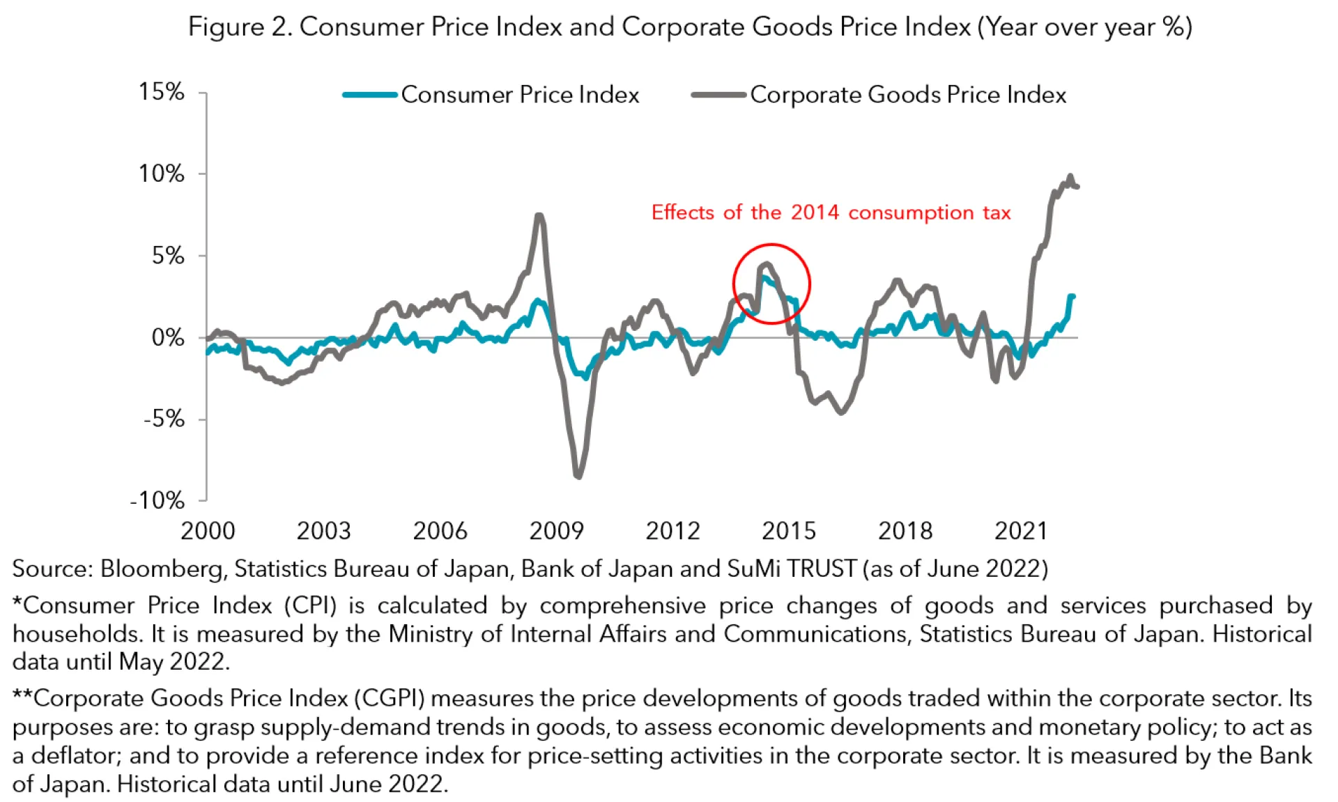 Fig2 CPI and CGPI.PNG