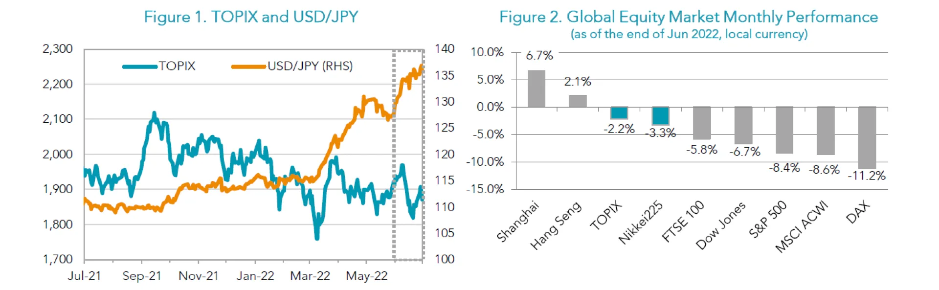 Figures 1-2 Jun 2022