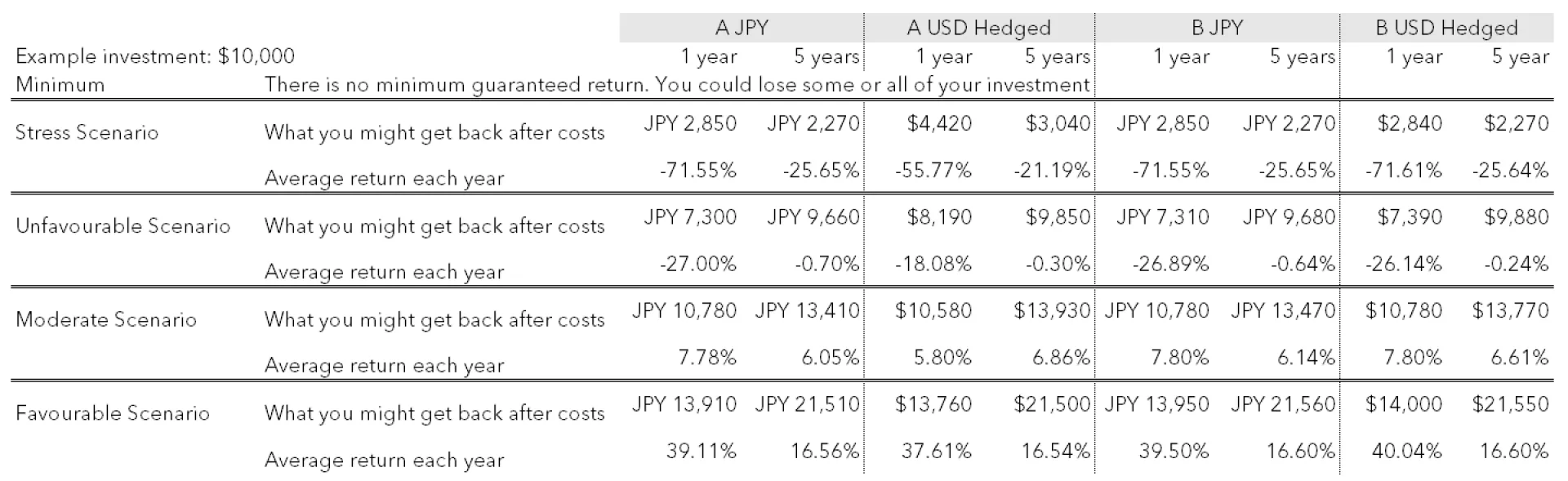 SHA PRIIPS PS feb23.PNG