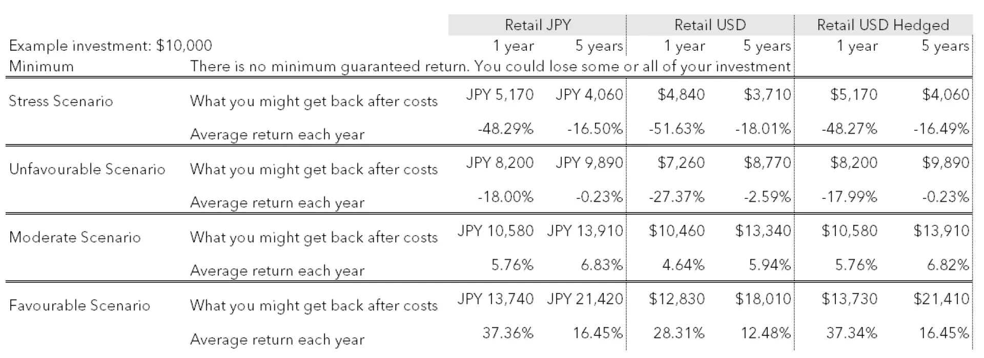 SHA PRIIPS cont PS feb23.PNG