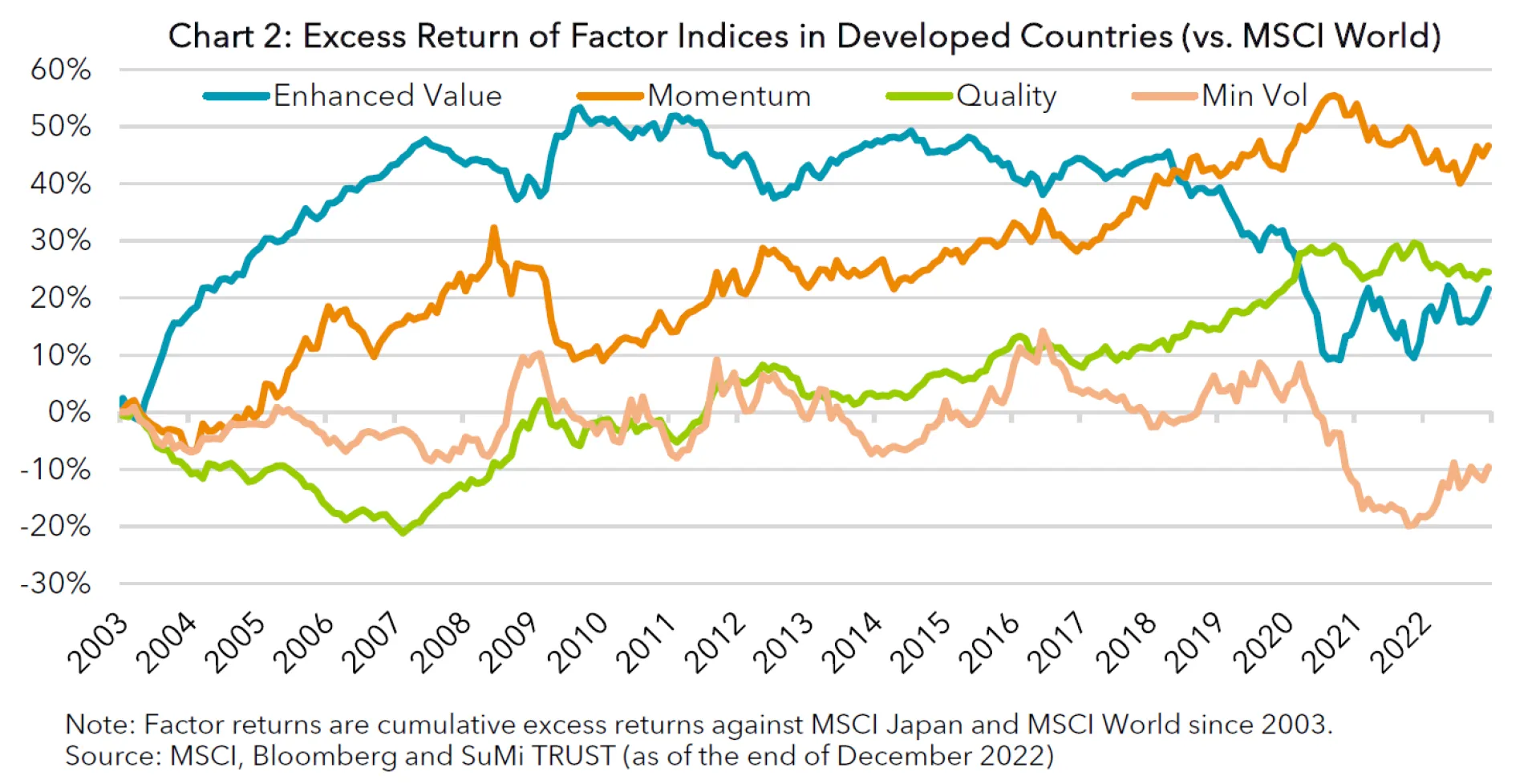 factor investment fig 2.PNG