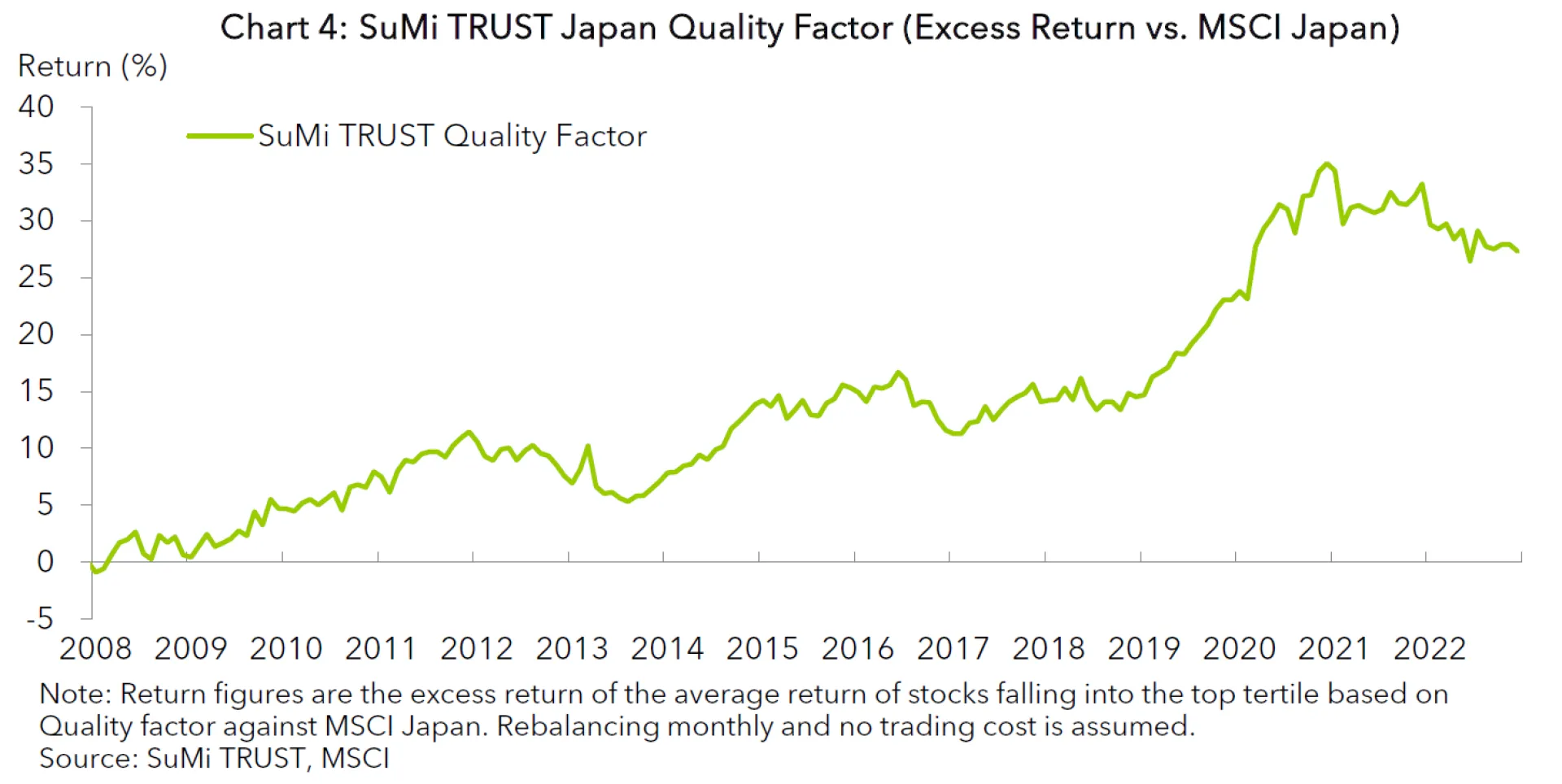 factor investment fig 4.PNG