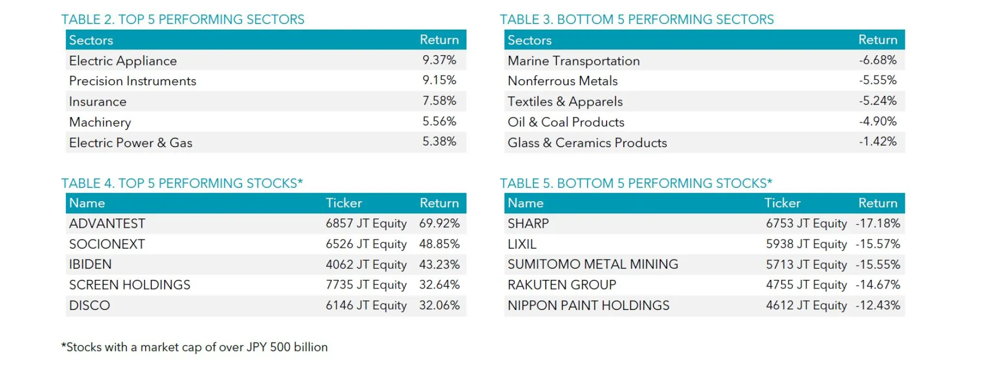 Table 2-5 May 2023