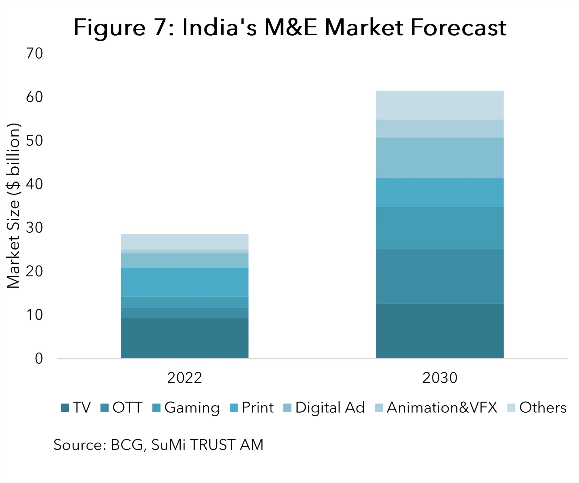 fig7 India MandE.png