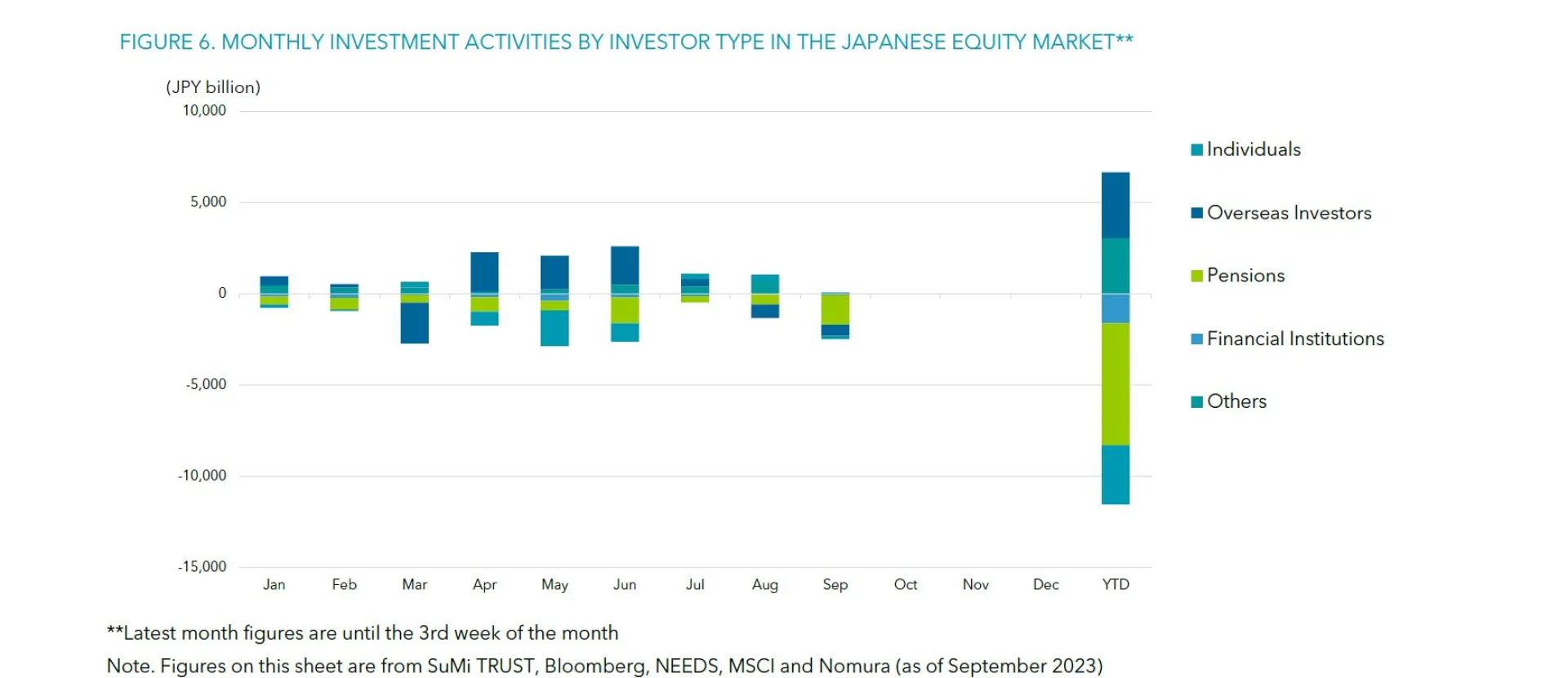 Figure 6 September 2023