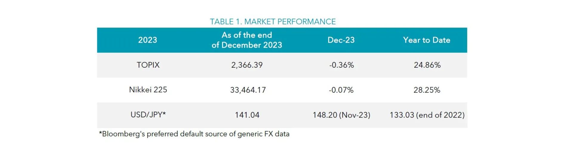 Table 1 December 2023