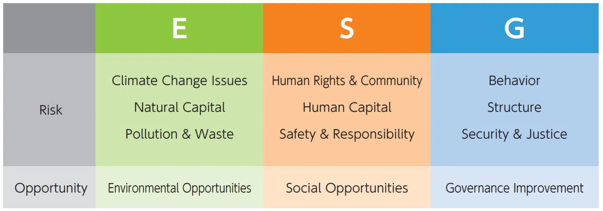 ESG Materialities_2023-24