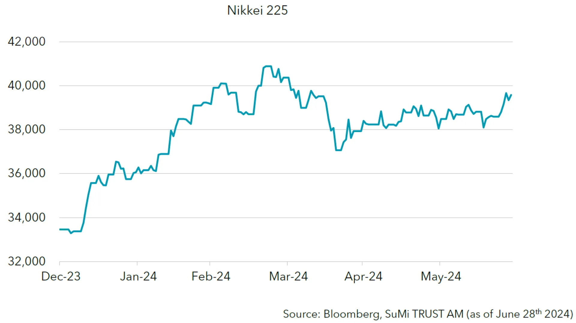 Highlights for Japanese Equities in the 2nd Half of 2024