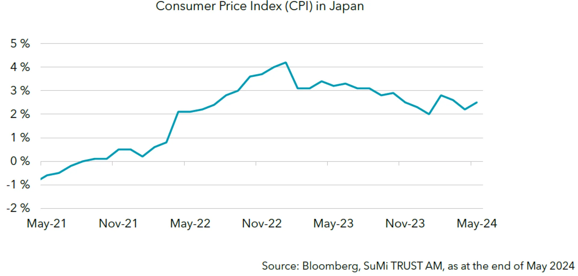 Highlights for Japanese Equities in the 2nd Half of 2024