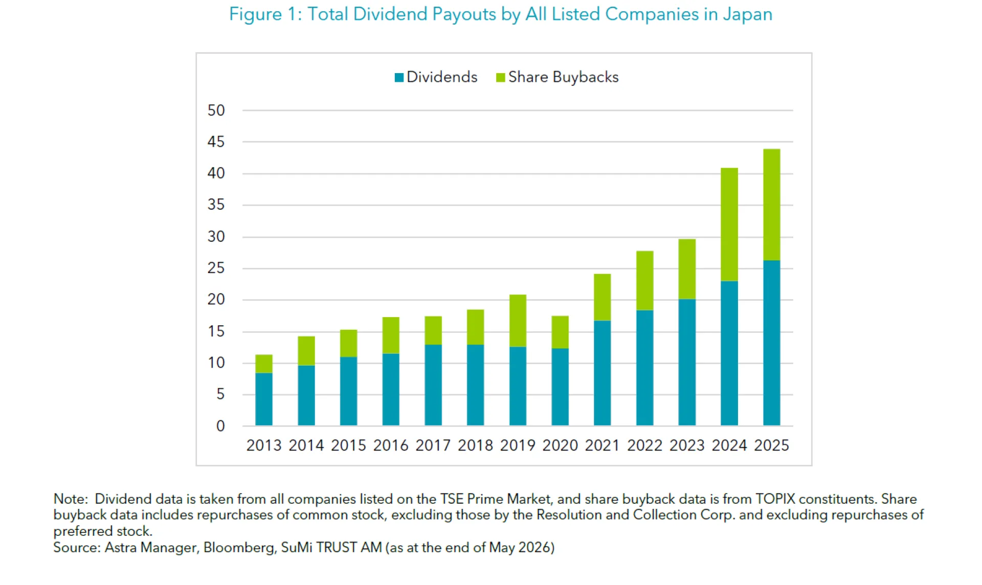 Gateway Japan Figure 1